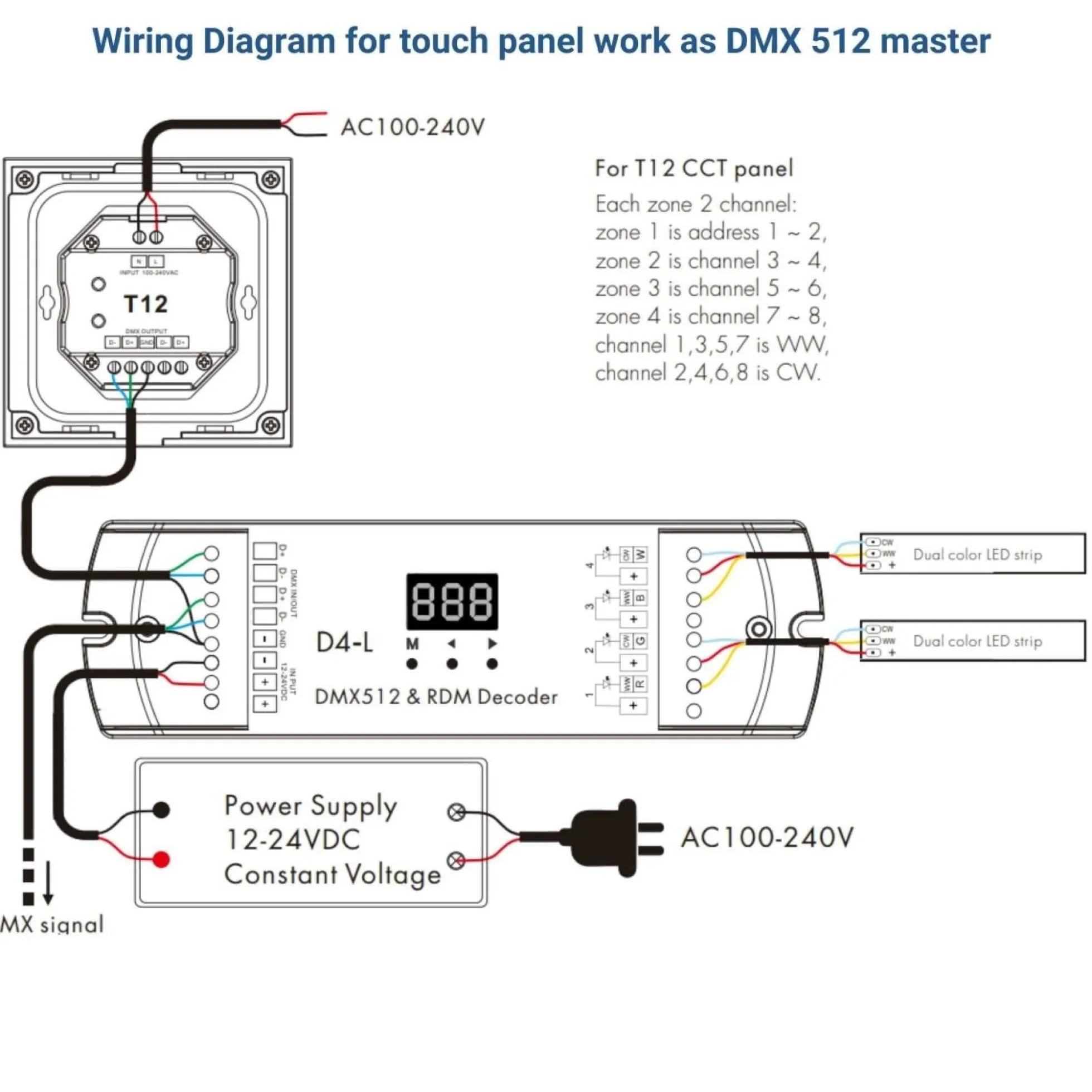 Panel de control táctil CCT - DMX y RF 2.4GHz - 4 zonas - Skydance