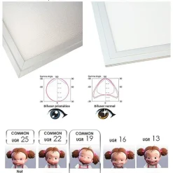 Panel LED 60X60cm con KIT de empotrar 44W UGR19 Driver Philips