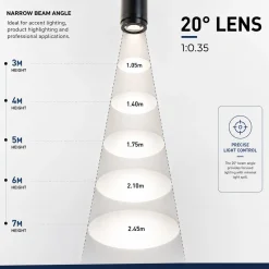 Proyector de logos LED GOBO para carril trifásico interior - 15W - Óptica 20° - IP20