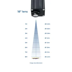 Proyector de logos LED GOBO 100W fijo exterior - 4 cristales - Óptica 18° - IP65