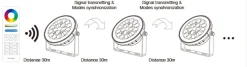 Proyector LED de jardín con pincho 15W RGB+CCT control RF/WiFi  | Mi Light