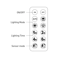 Proyector solar de seguridad 5W - Sensor PIR y mando a distancia - 4000K - IP65