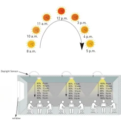Sensor de luz fotoeléctrico Crepuscular 360º de superficie o empotrar - Regulación 1-10V-DC