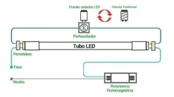 Tubo LED 60cm T8 - 9W - 140lm/W
