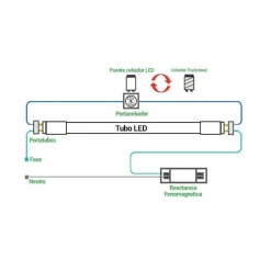 Tubo LED 120cm T8 - 18W - 140lm/W