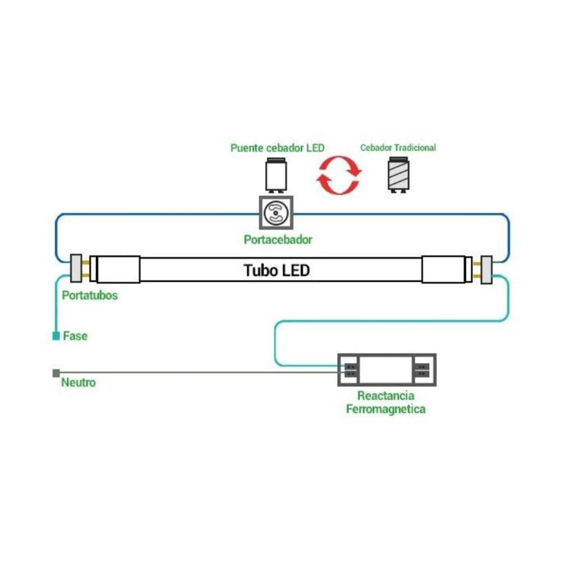 Tubo LED 120cm T8 - 18W - 140lm/W