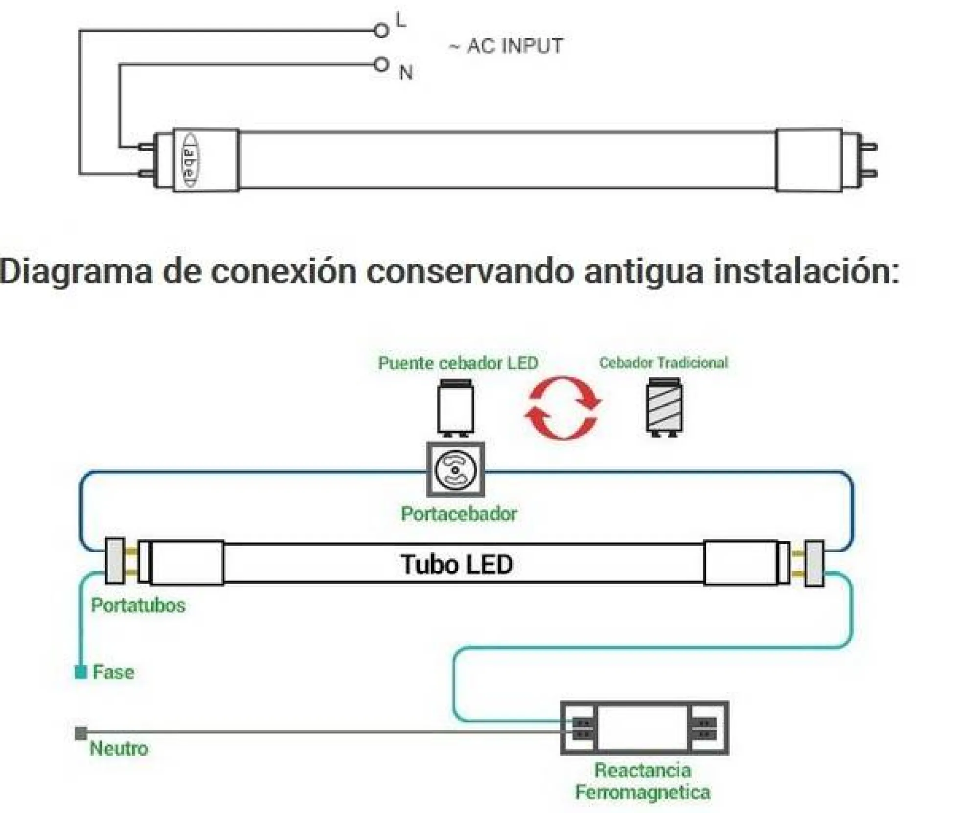 Tubo LED 60cm T8 - 9W -140lm/W - Cristal