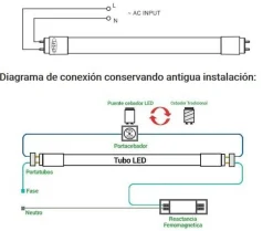 Tubo LED T8 150cm 24W alta eficiencia 140 LM/W - Cristal